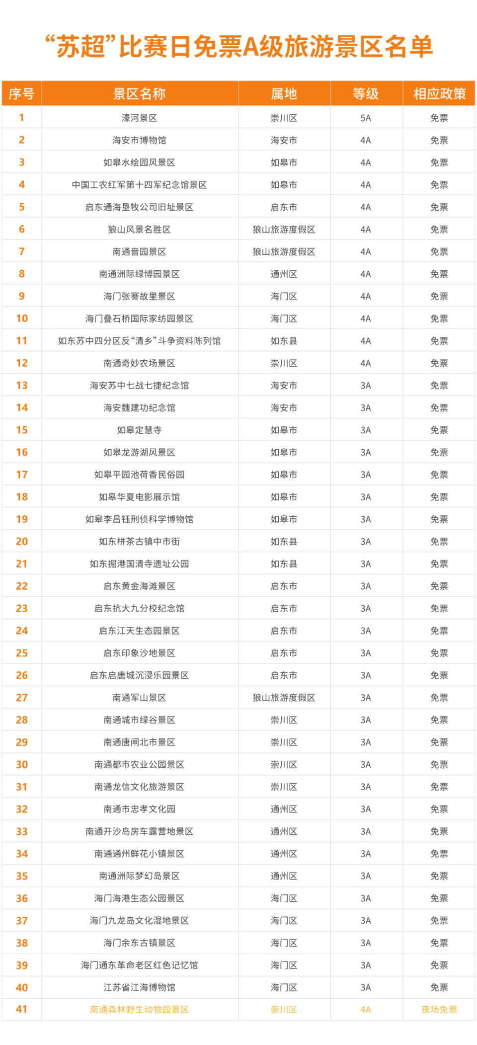 OC, 我们分阶段