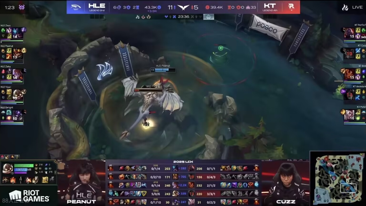 仅用时, 方位碾压 仅用时, 方位碾压