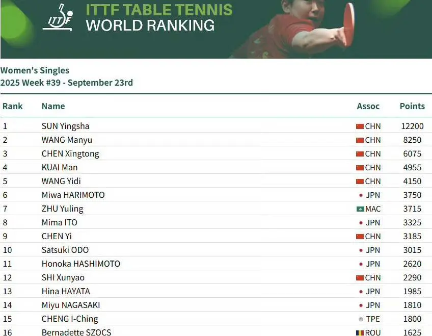 单决赛中顶 单决赛中顶